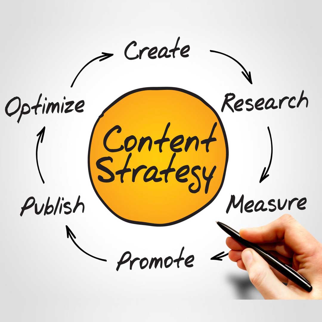 Content Marketing Tips for 2022