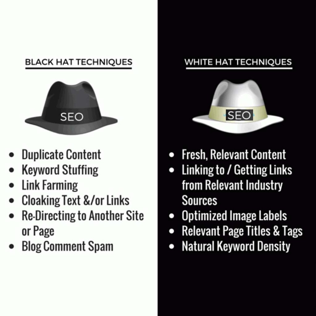 Black and White Hat SEO