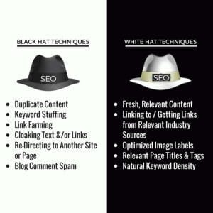 Black and White Hat SEO