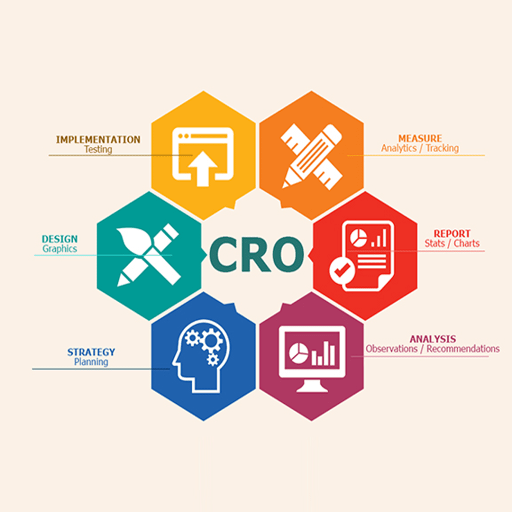 Conversion rate optimization