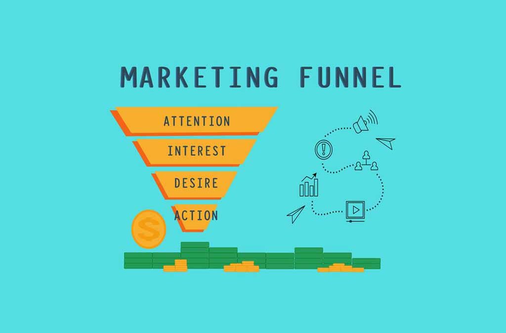 What is a Marketing Funnel?