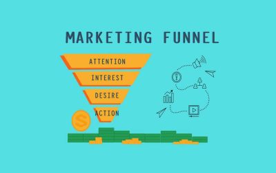 What is a Marketing Funnel?